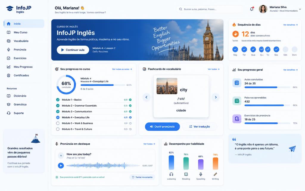 Painel da plataforma de Curso de Inglês com lições e progresso